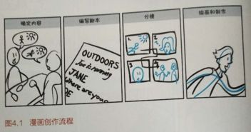 以圖代言，一圖勝千言 用漫畫(huà)實(shí)現(xiàn)以用戶為中心的產(chǎn)品設(shè)計(jì)